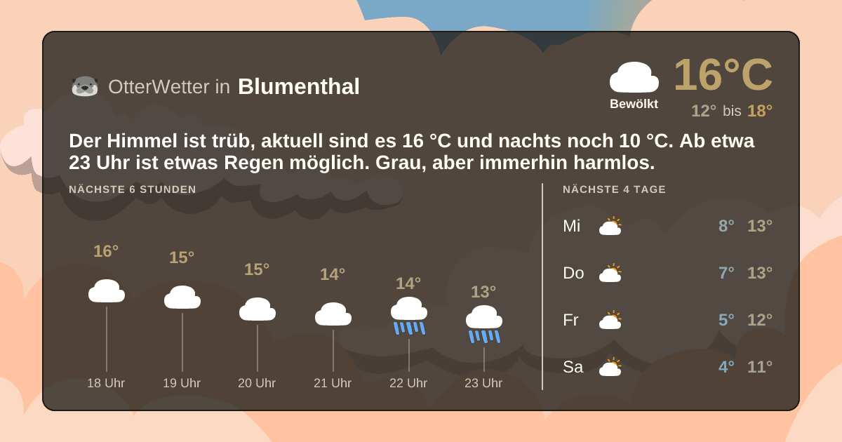 OtterWetter-Widget Blumenthal