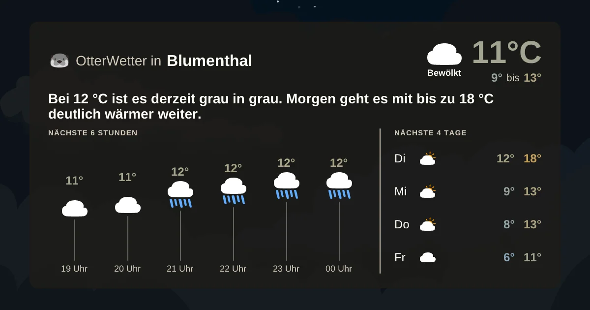 Widget-Vorschau für Blumenthal Wetter-Widget-Vorschau mit Vorhersagedaten für Blumenthal
