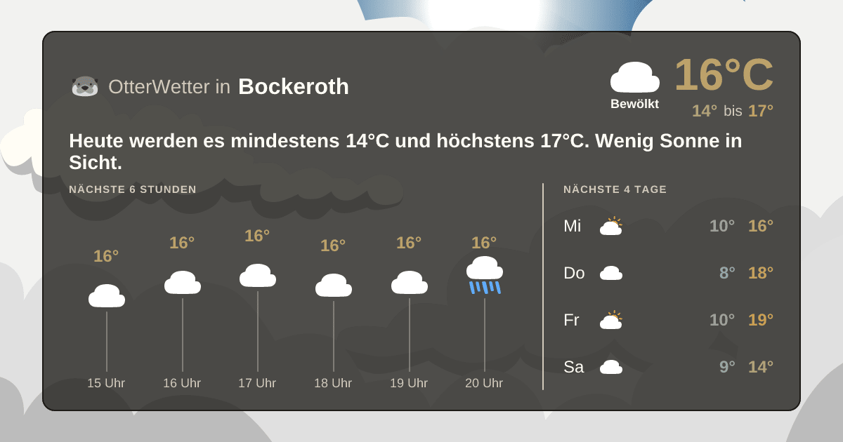 OtterWetter-Widget Bockeroth