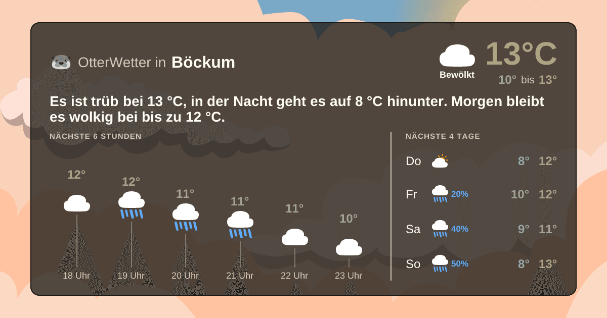 OtterWetter-Widget Böckum