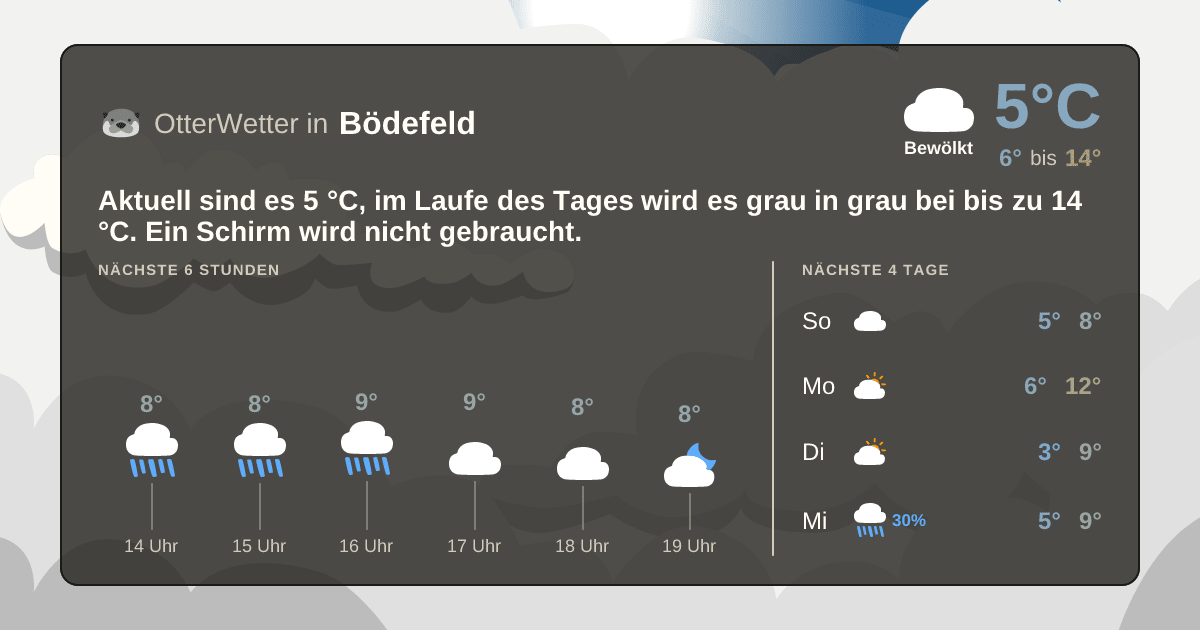 Widget-Vorschau für Bödefeld Wetter-Widget-Vorschau mit Vorhersagedaten für Bödefeld