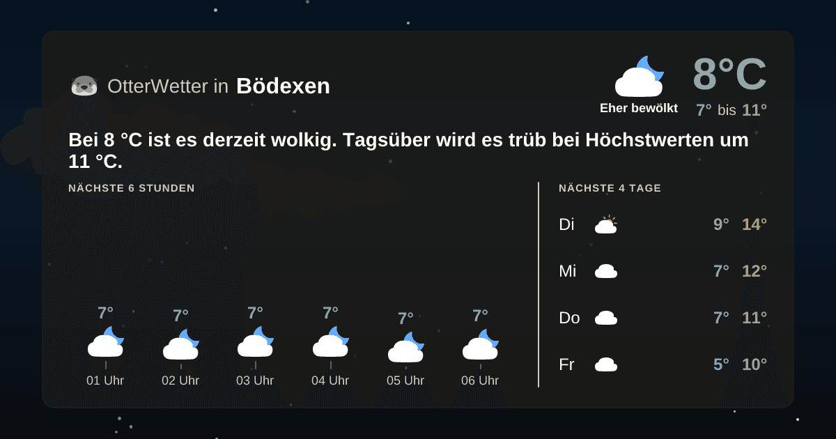 OtterWetter-Widget Bödexen