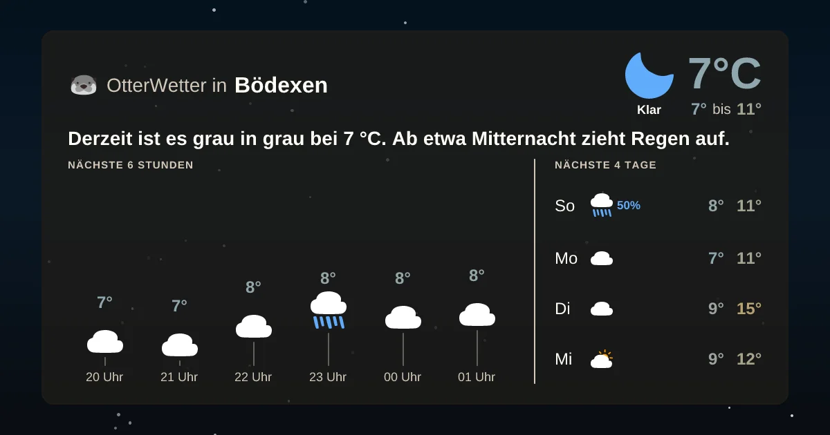 Widget-Vorschau für Bödexen Wetter-Widget-Vorschau mit Vorhersagedaten für Bödexen