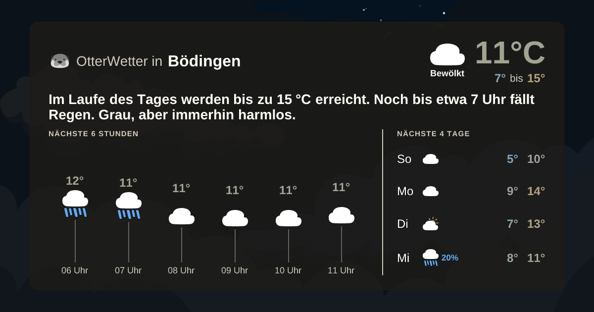 OtterWetter-Widget Bödingen