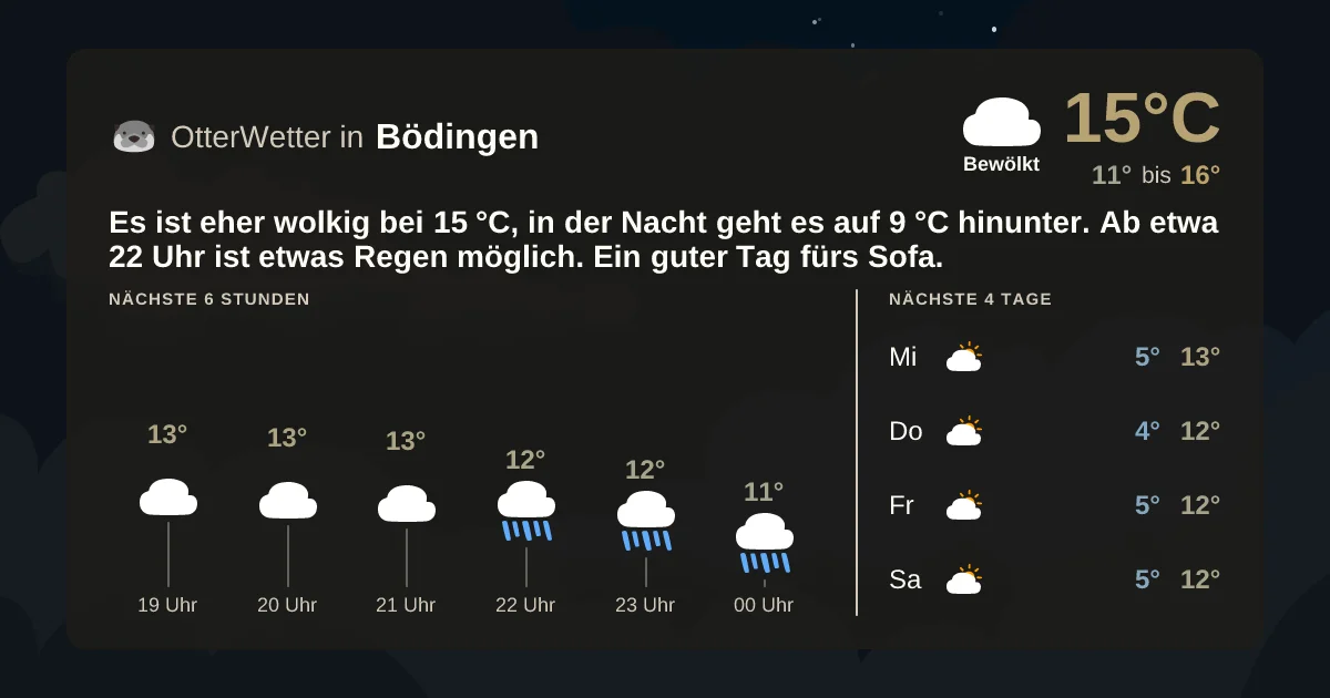 Wetter-Widget-Vorschau mit Vorhersagedaten für Bödingen