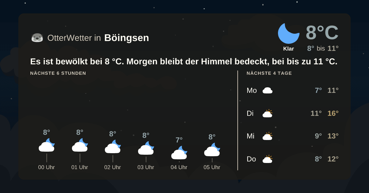 OtterWetter-Widget Böingsen