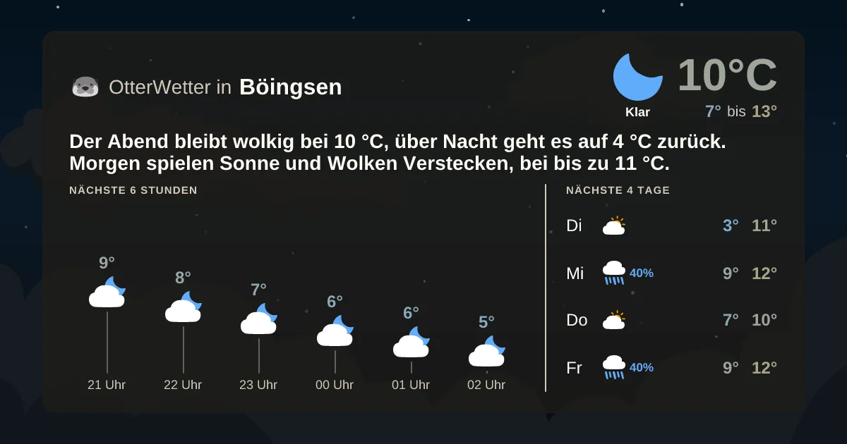 Widget-Vorschau für Böingsen Wetter-Widget-Vorschau mit Vorhersagedaten für Böingsen