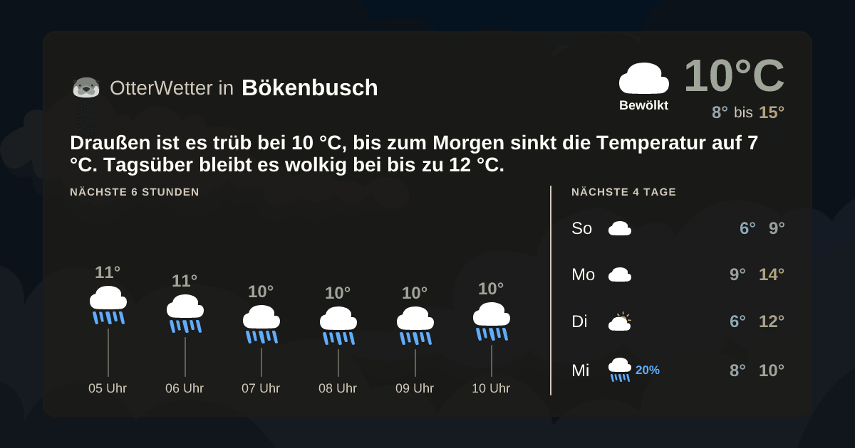 Widget-Vorschau für Bökenbusch Wetter-Widget-Vorschau mit Vorhersagedaten für Bökenbusch