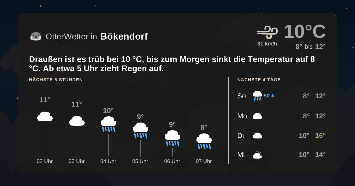 OtterWetter-Widget Bökendorf