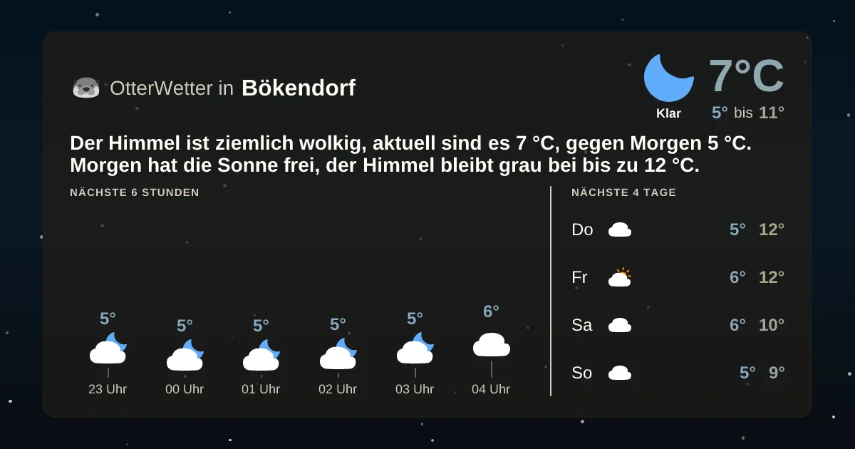 Widget-Vorschau für Bökendorf Wetter-Widget-Vorschau mit Vorhersagedaten für Bökendorf