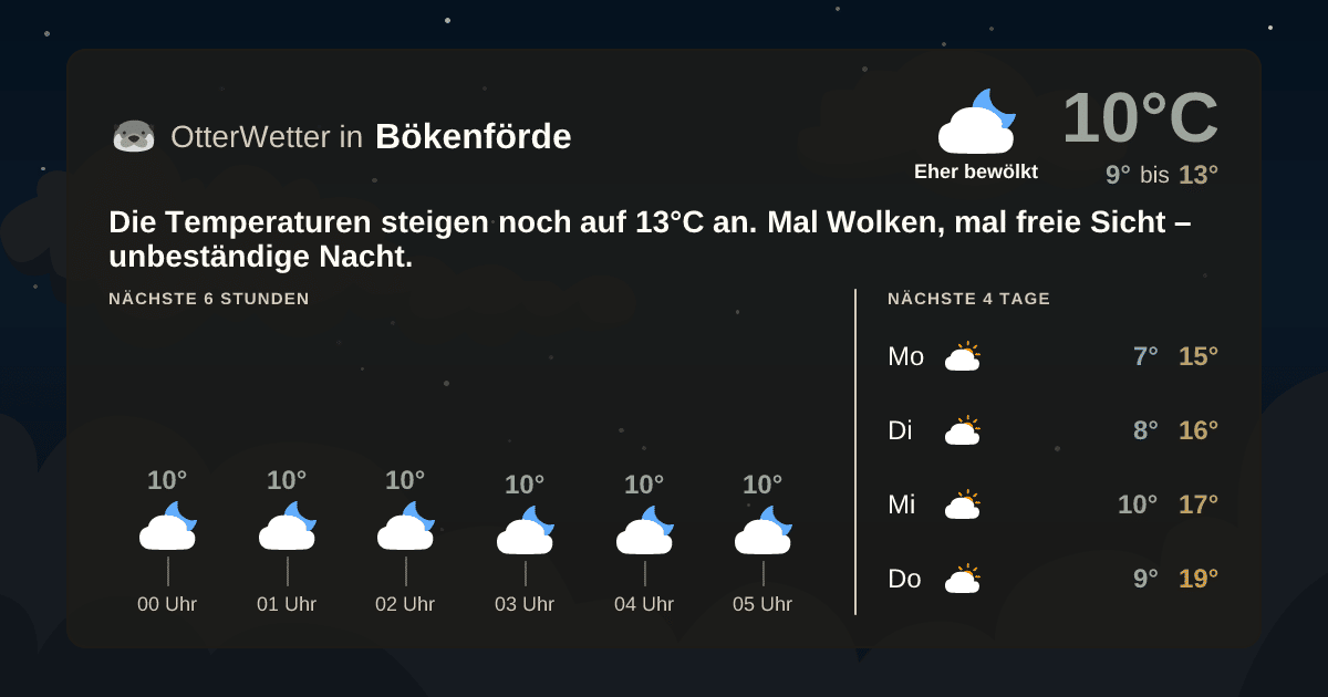 Wetter-Widget-Vorschau mit Vorhersagedaten für Bökenförde