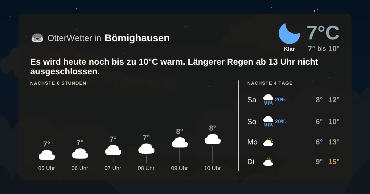 Wetter-Widget-Vorschau mit Vorhersagedaten für Bömighausen