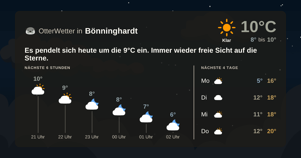 Wetter-Widget-Vorschau mit Vorhersagedaten für Bönninghardt