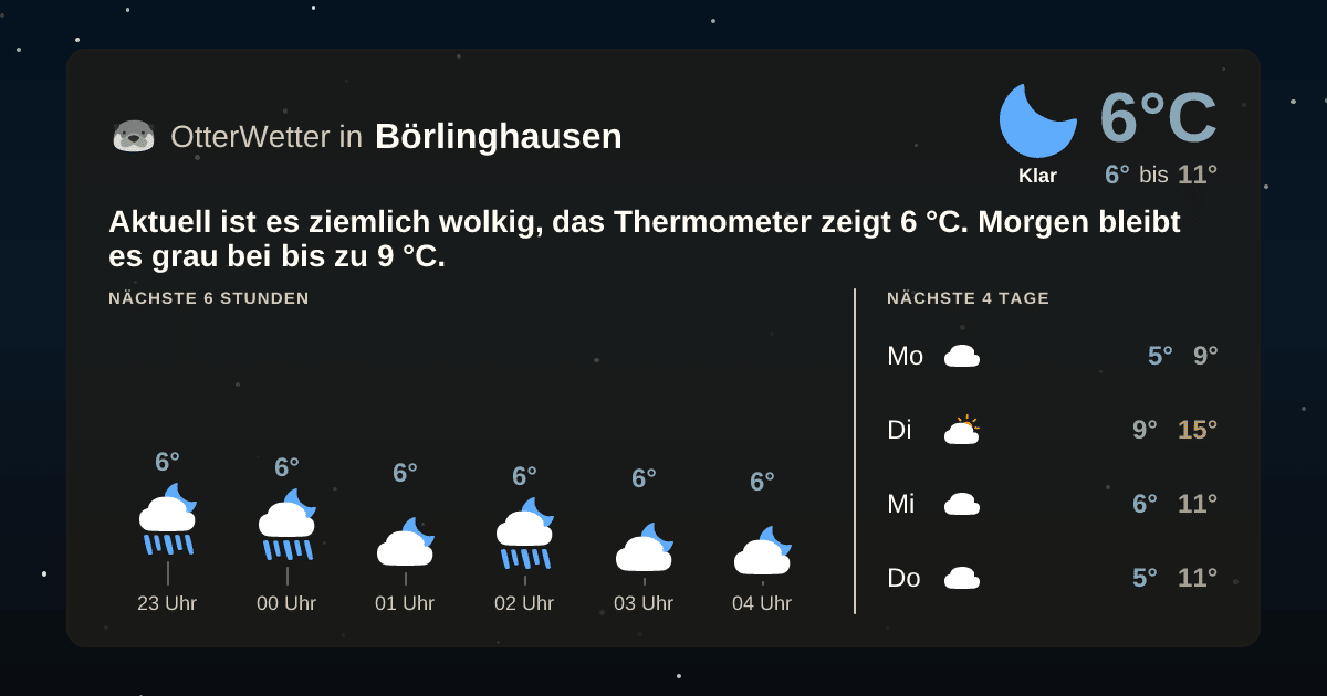 OtterWetter-Widget Börlinghausen