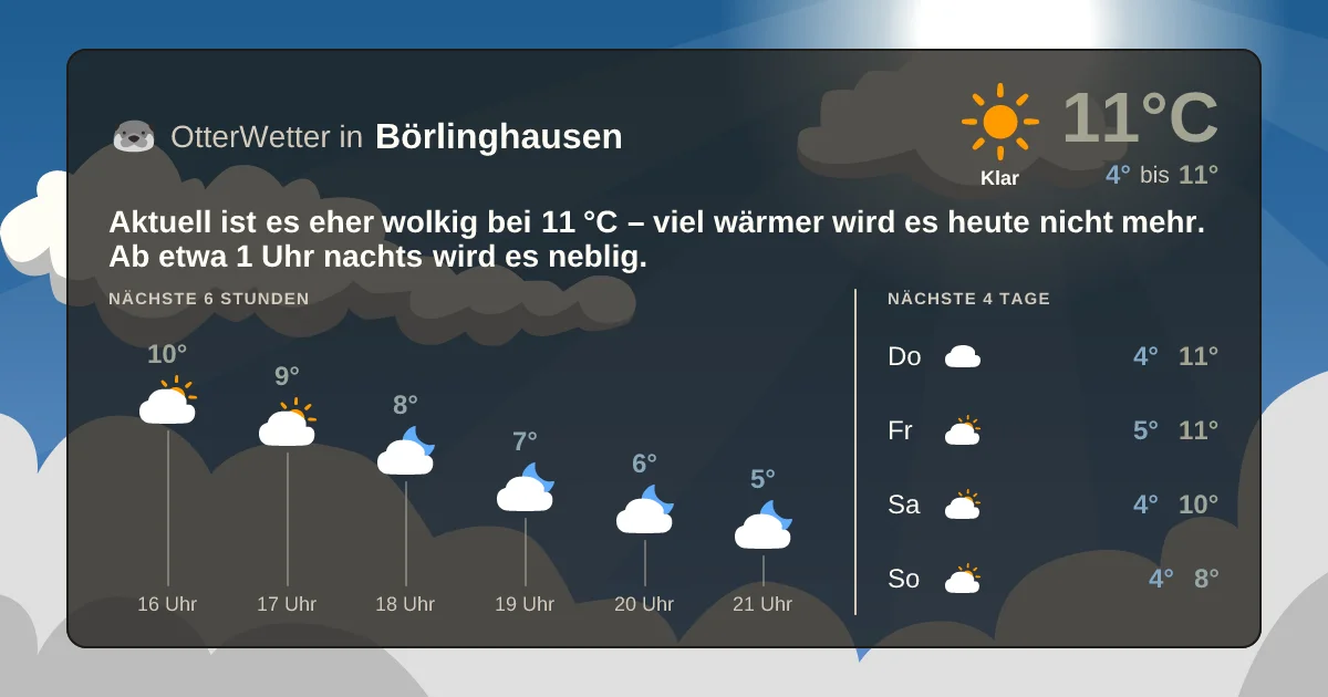 Wetter-Widget-Vorschau mit Vorhersagedaten für Börlinghausen