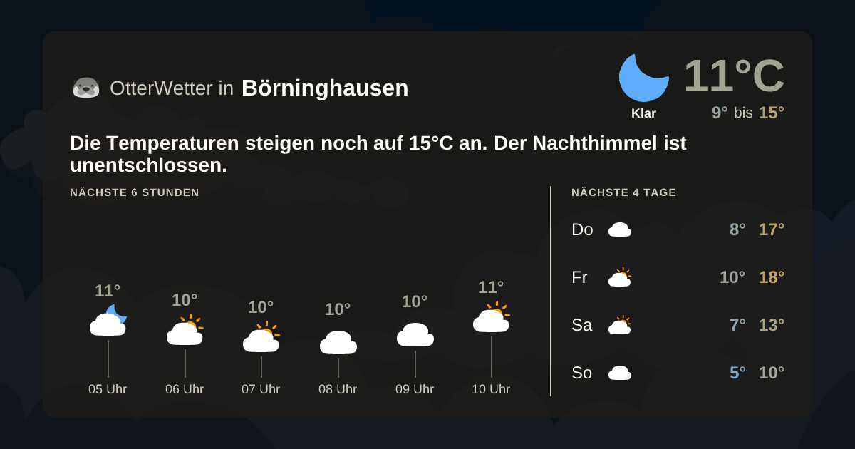 Widget-Vorschau für Börninghausen Wetter-Widget-Vorschau mit Vorhersagedaten für Börninghausen