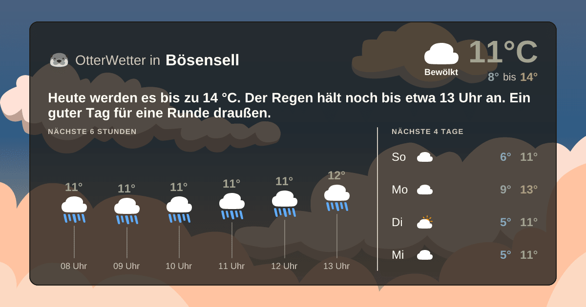 Wetter-Widget-Vorschau mit Vorhersagedaten für Bösensell