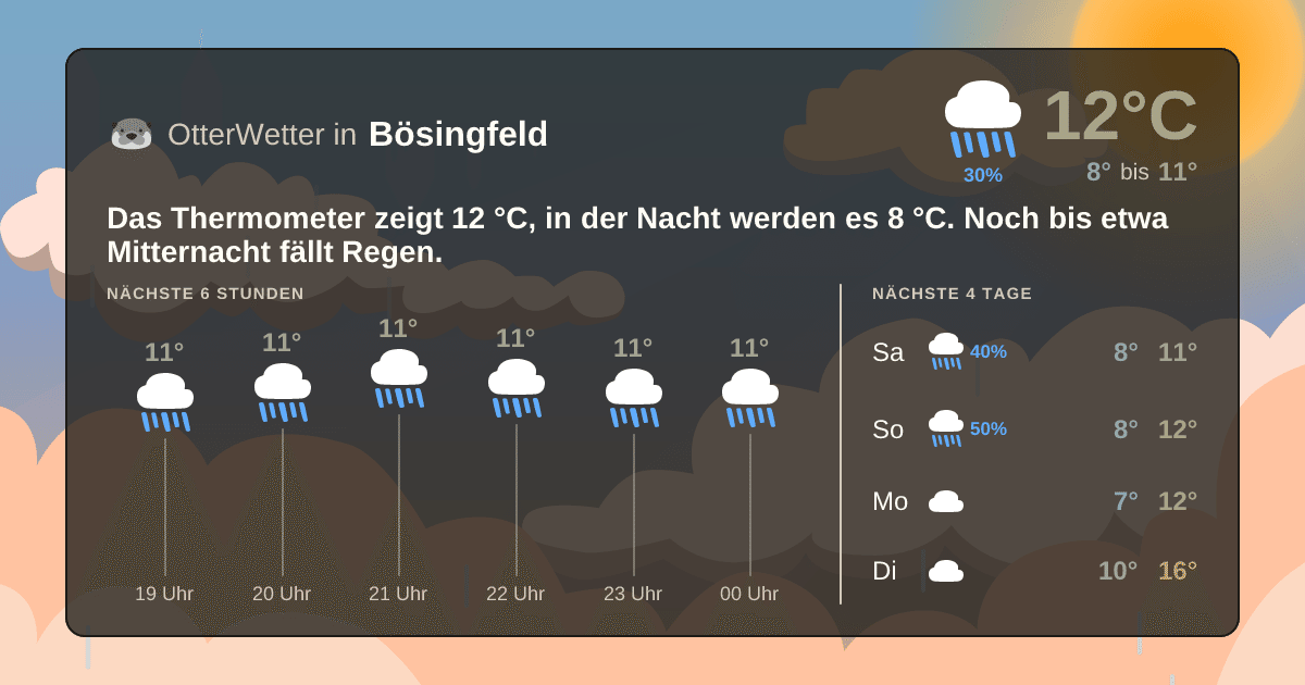 OtterWetter-Widget Bösingfeld