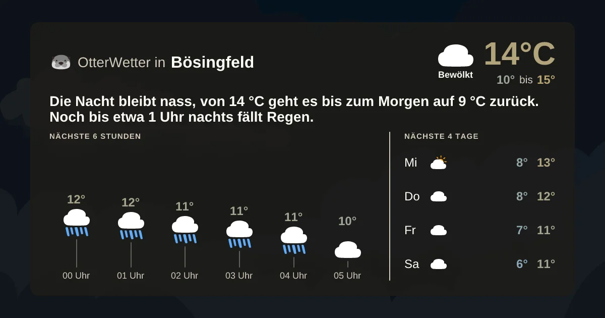 Widget-Vorschau für Bösingfeld Wetter-Widget-Vorschau mit Vorhersagedaten für Bösingfeld