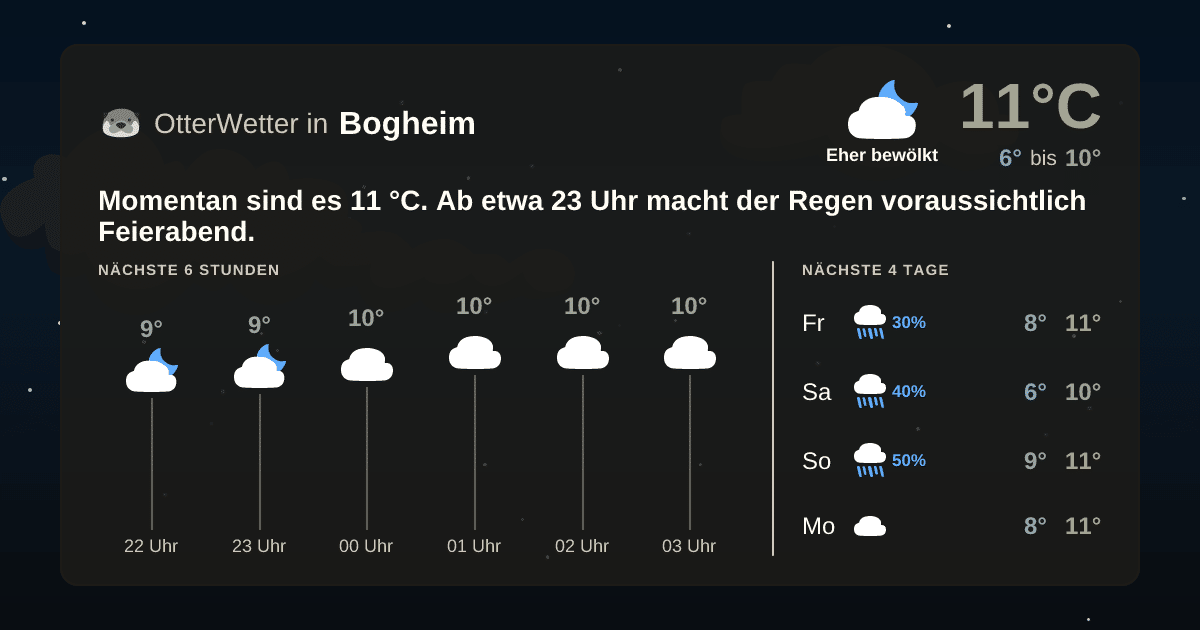 Widget-Vorschau für Bogheim Wetter-Widget-Vorschau mit Vorhersagedaten für Bogheim