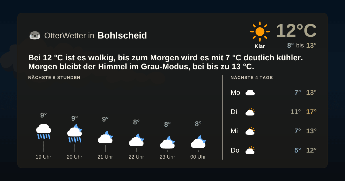 OtterWetter-Widget Bohlscheid