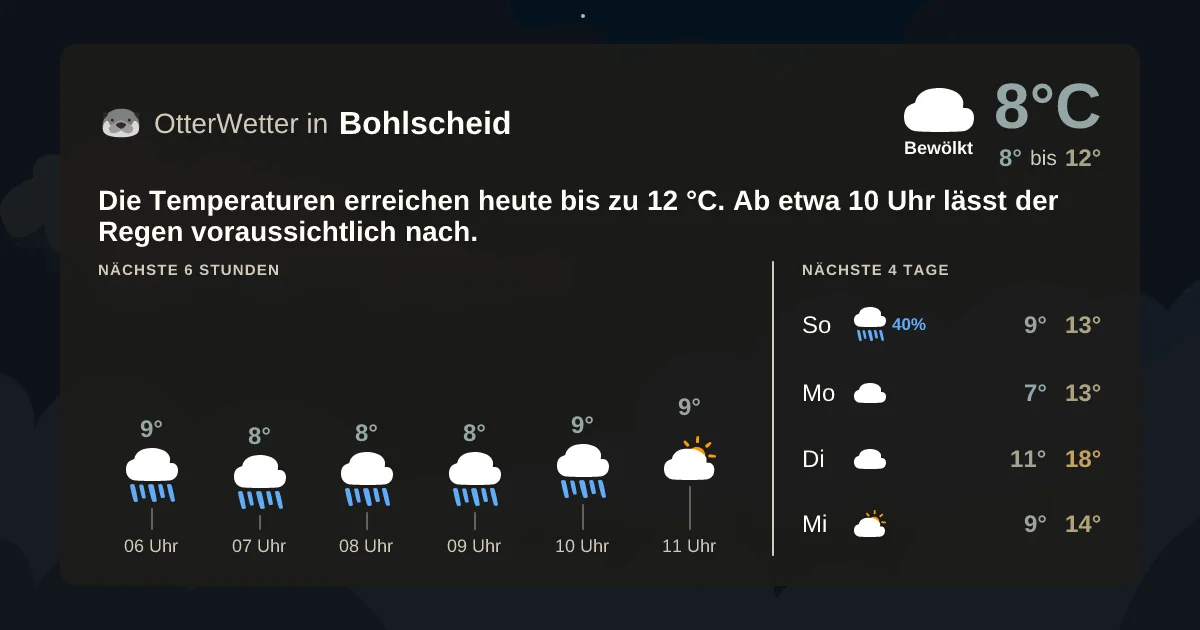 Wetter-Widget-Vorschau mit Vorhersagedaten für Bohlscheid