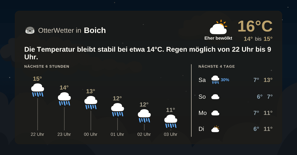 Widget-Vorschau für Boich Wetter-Widget-Vorschau mit Vorhersagedaten für Boich