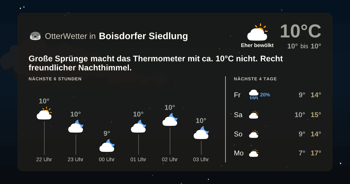 Widget-Vorschau für Boisdorfer Siedlung Wetter-Widget-Vorschau mit Vorhersagedaten für Boisdorfer Siedlung
