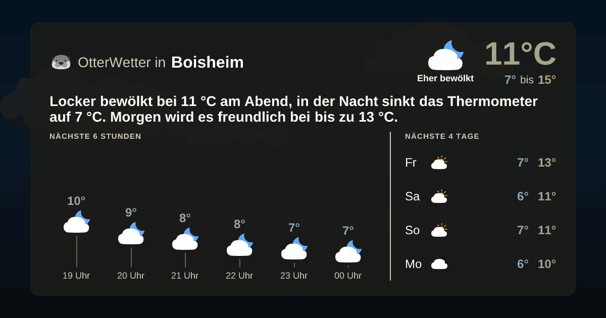 OtterWetter-Widget Boisheim