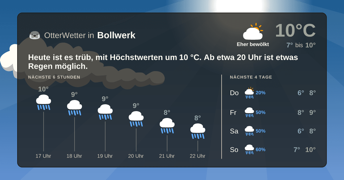 OtterWetter-Widget Bollwerk