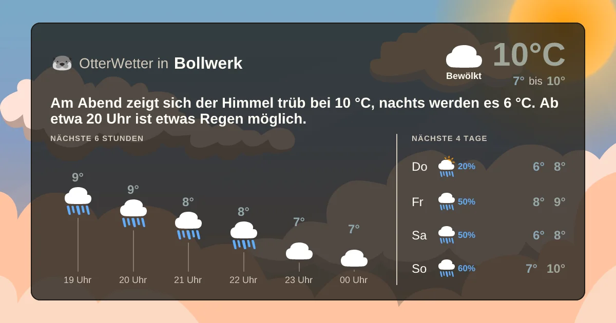 Wetter-Widget-Vorschau mit Vorhersagedaten für Bollwerk
