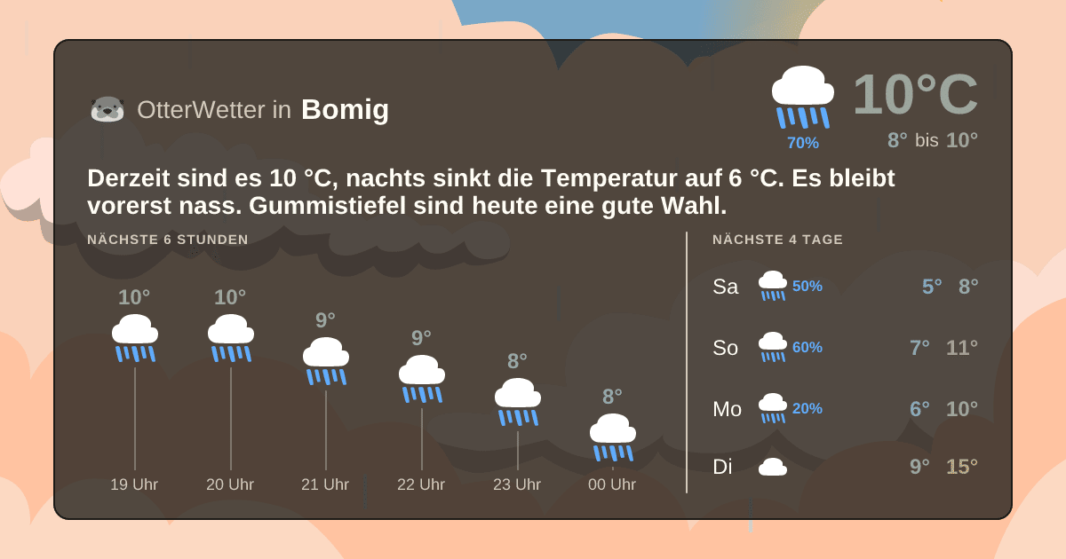 OtterWetter-Widget Bomig