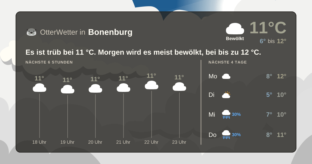 OtterWetter-Widget Bonenburg