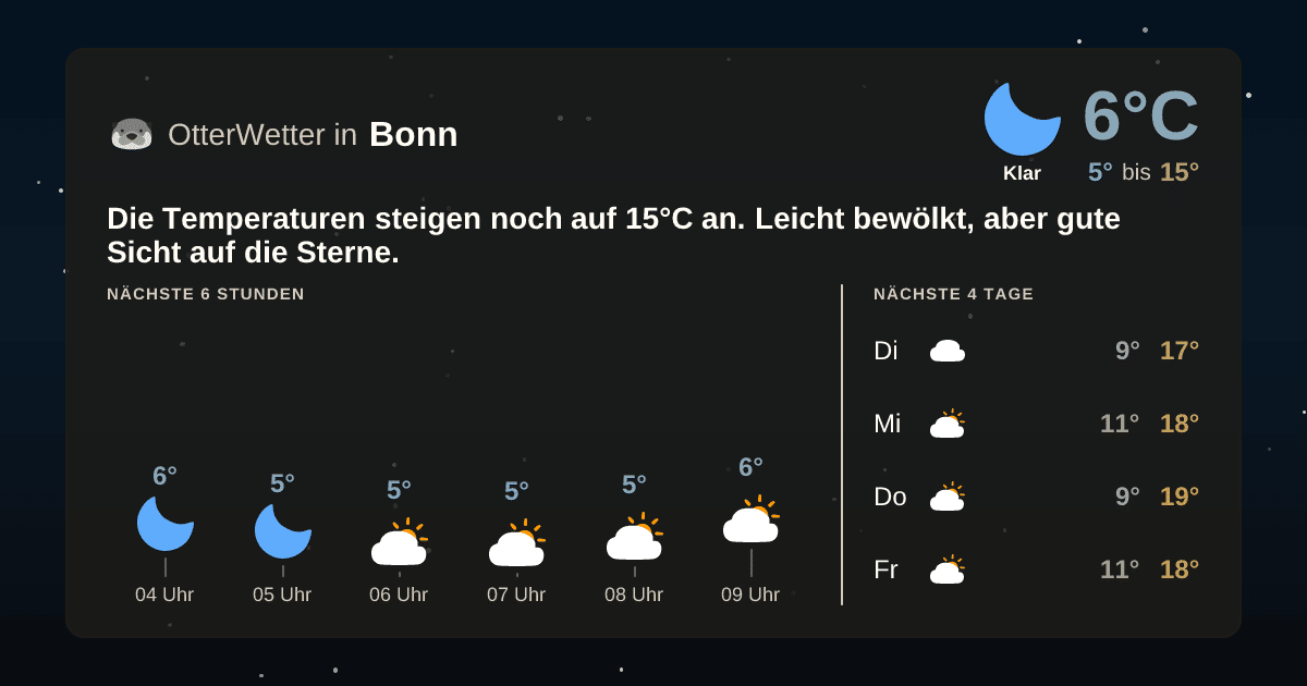 Widget-Vorschau für Bonn Wetter-Widget-Vorschau mit Vorhersagedaten für Bonn