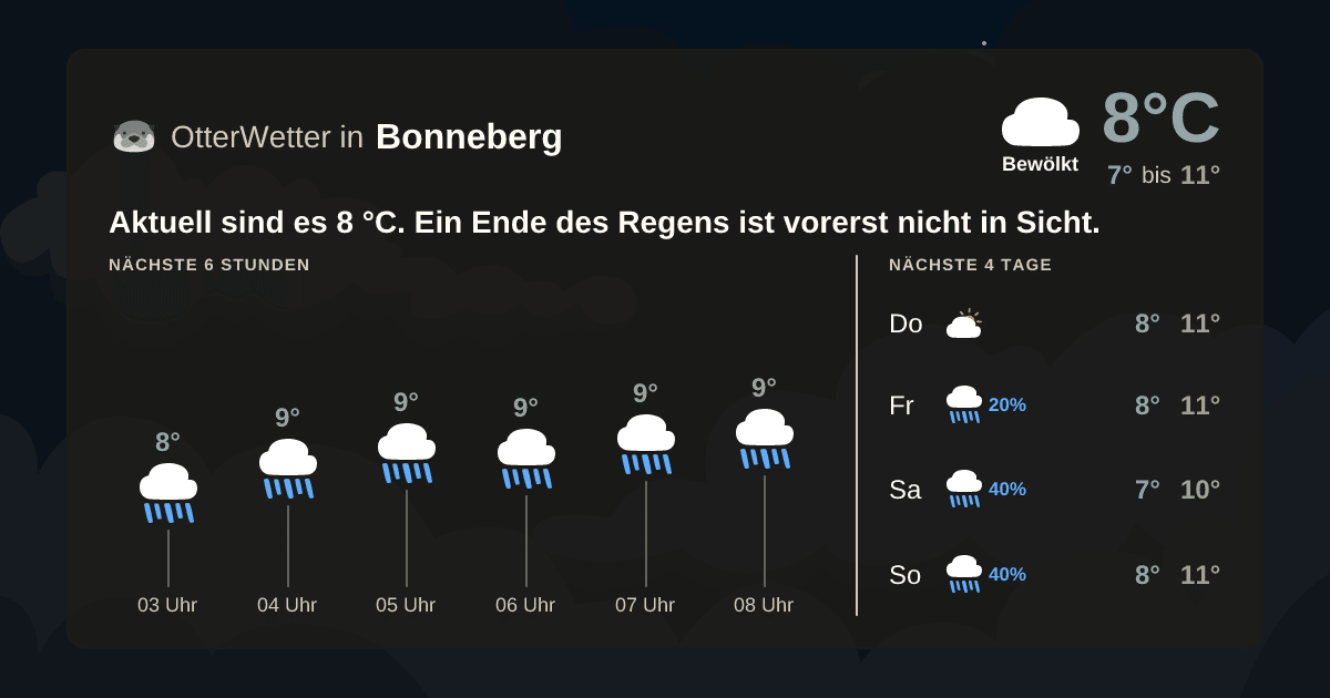 Widget-Vorschau für Bonneberg Wetter-Widget-Vorschau mit Vorhersagedaten für Bonneberg