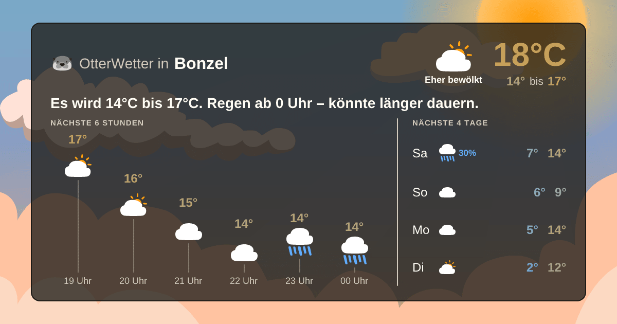 OtterWetter-Widget Bonzel