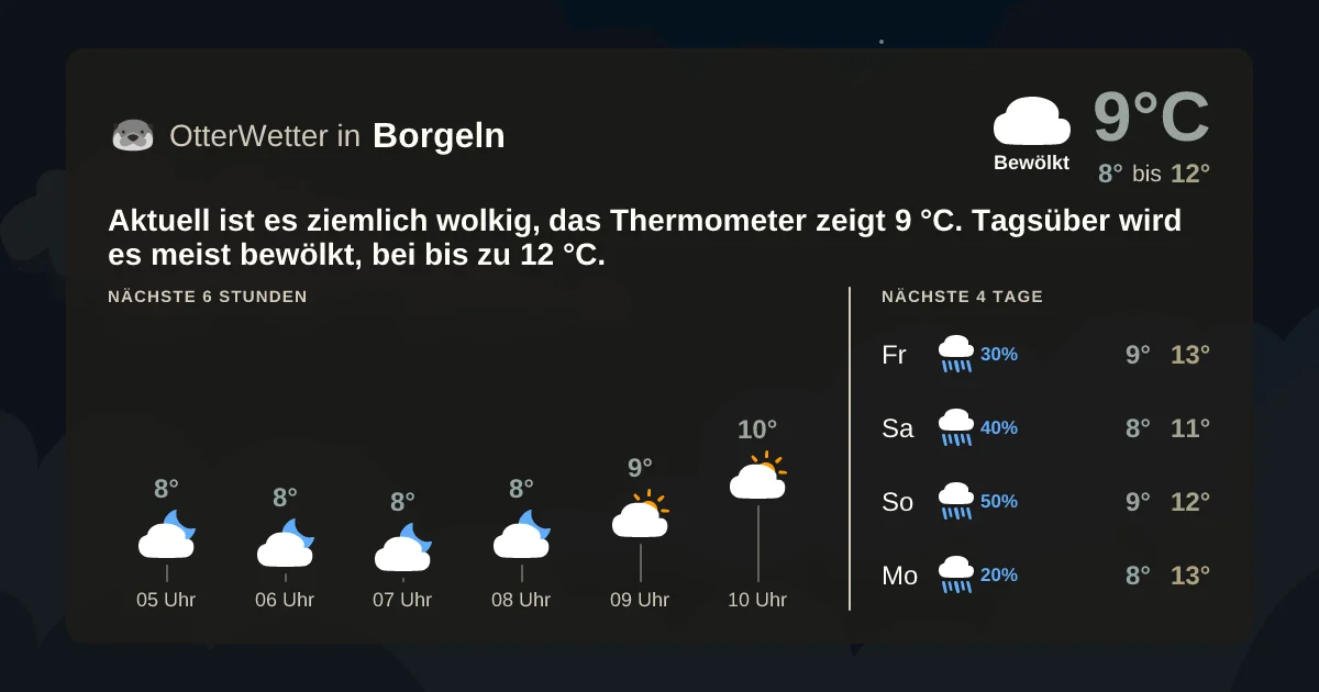 Wetter-Widget-Vorschau mit Vorhersagedaten für Borgeln