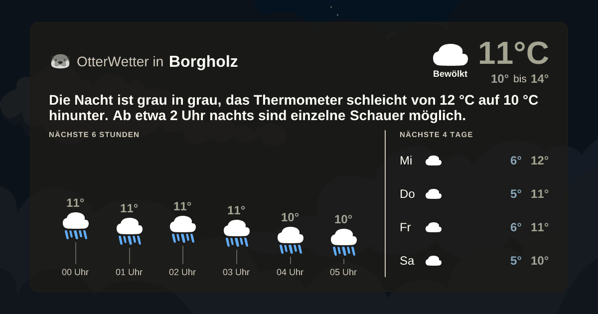 OtterWetter-Widget Borgholz