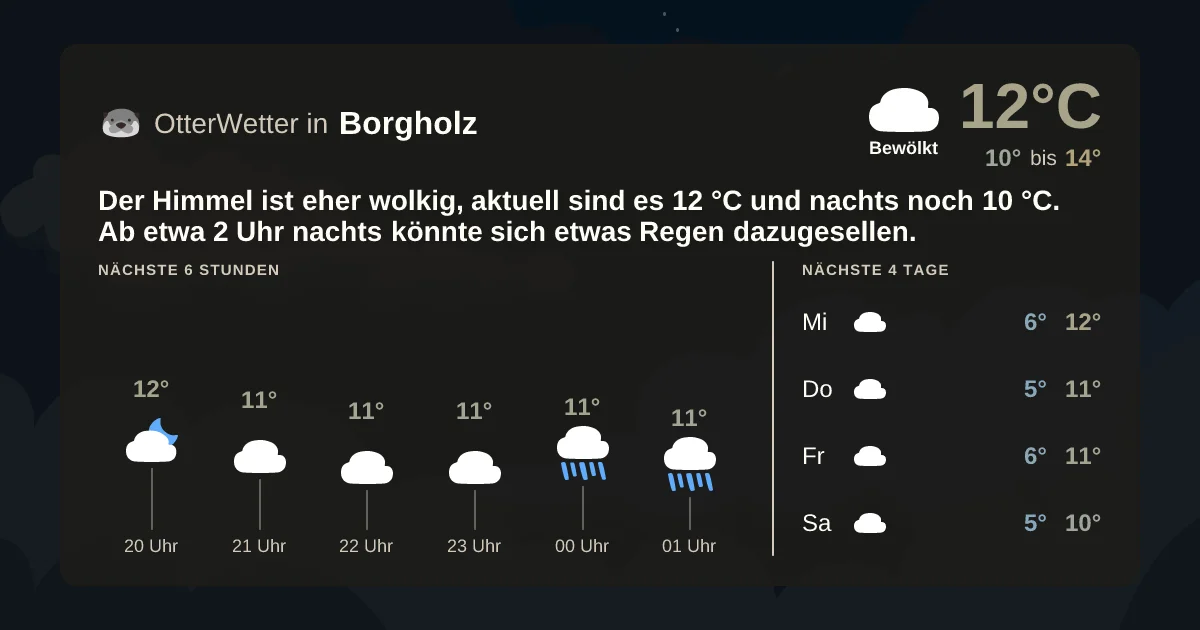Wetter-Widget-Vorschau mit Vorhersagedaten für Borgholz