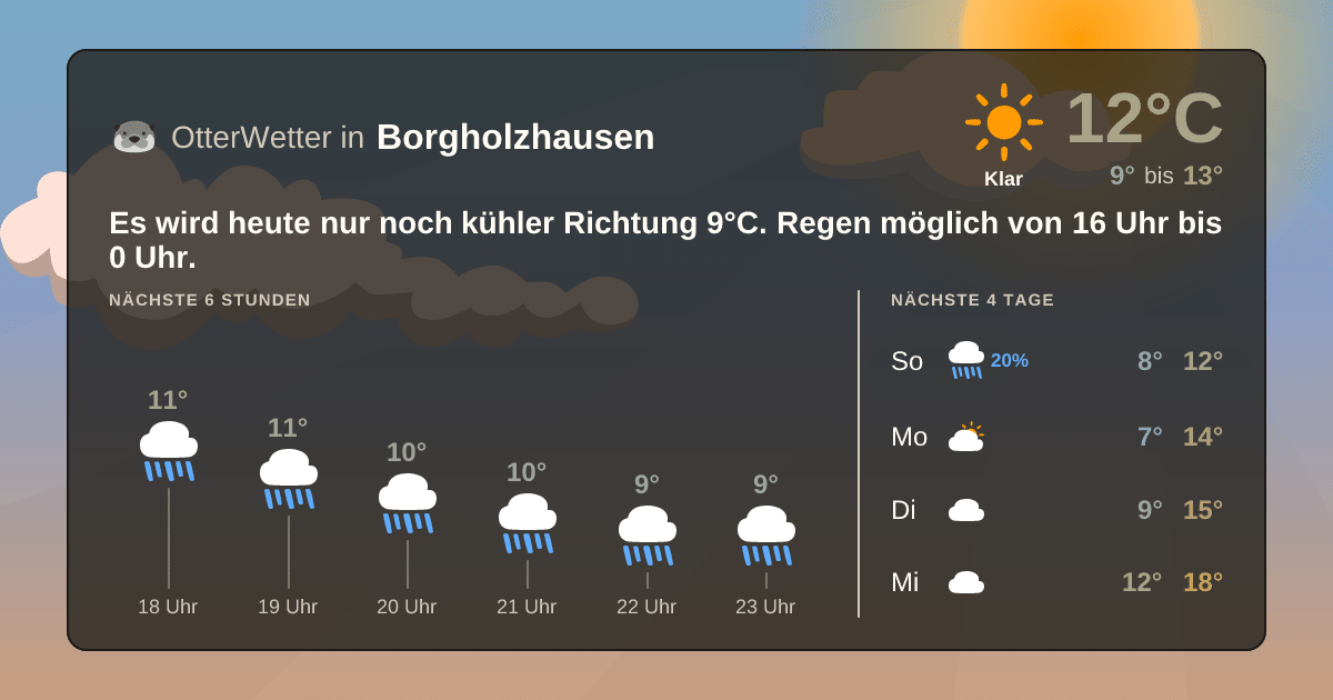 Widget-Vorschau für Borgholzhausen Wetter-Widget-Vorschau mit Vorhersagedaten für Borgholzhausen