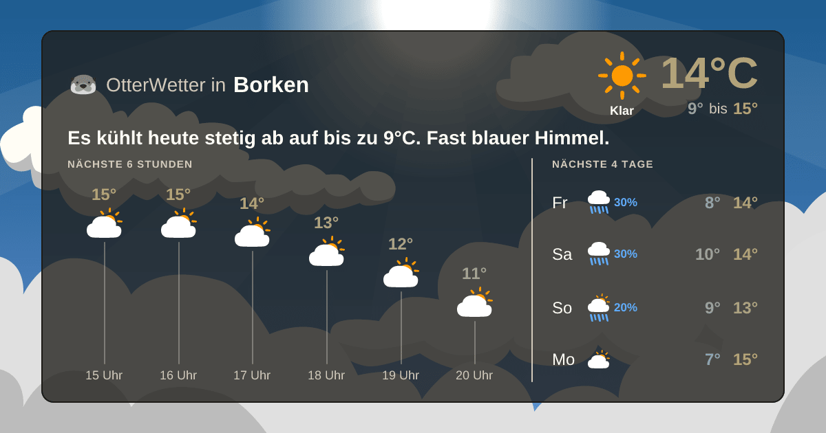 OtterWetter-Widget Borken
