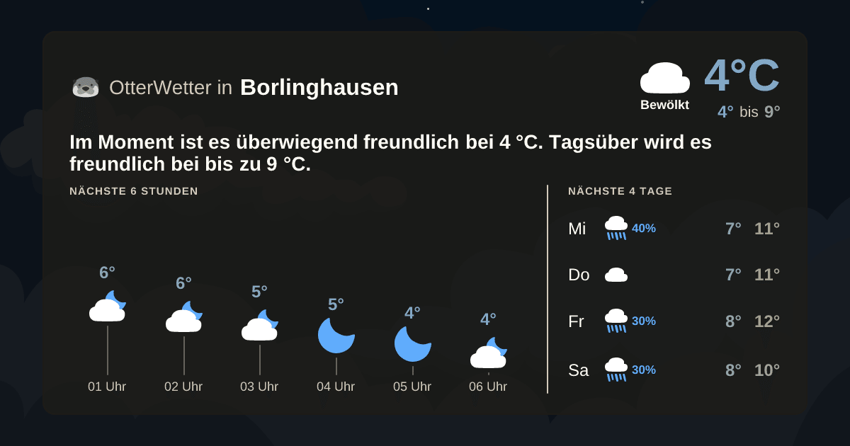 OtterWetter-Widget Borlinghausen
