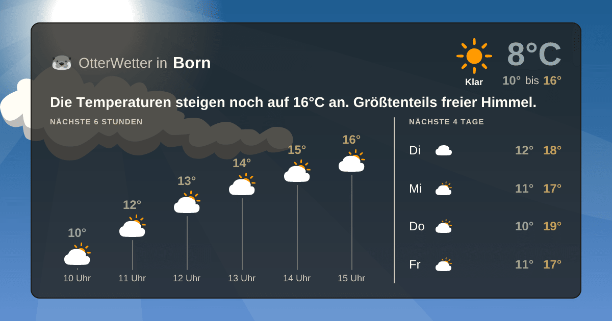 Wetter-Widget-Vorschau mit Vorhersagedaten für Born