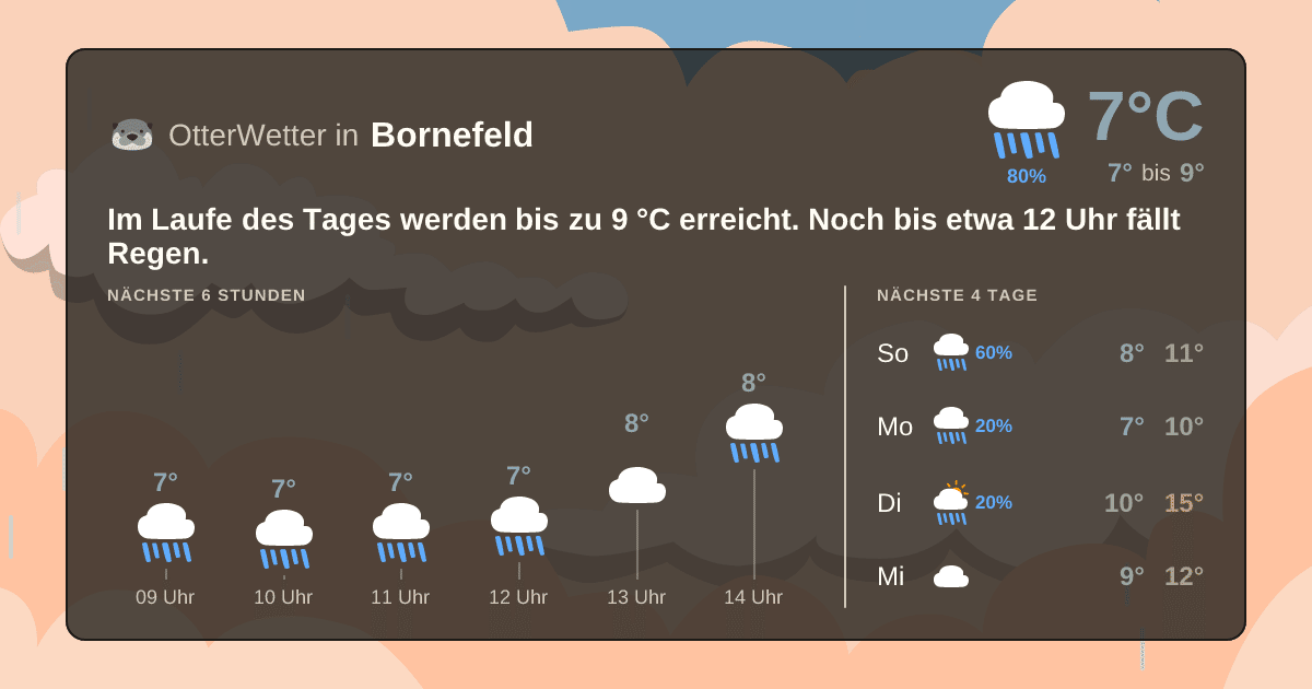 Wetter-Widget-Vorschau mit Vorhersagedaten für Bornefeld