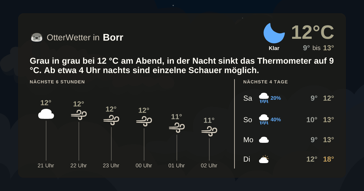 OtterWetter-Widget Borr