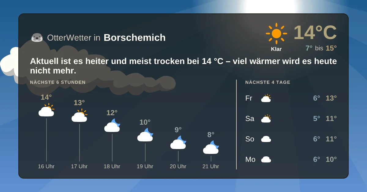 Widget-Vorschau für Borschemich Wetter-Widget-Vorschau mit Vorhersagedaten für Borschemich
