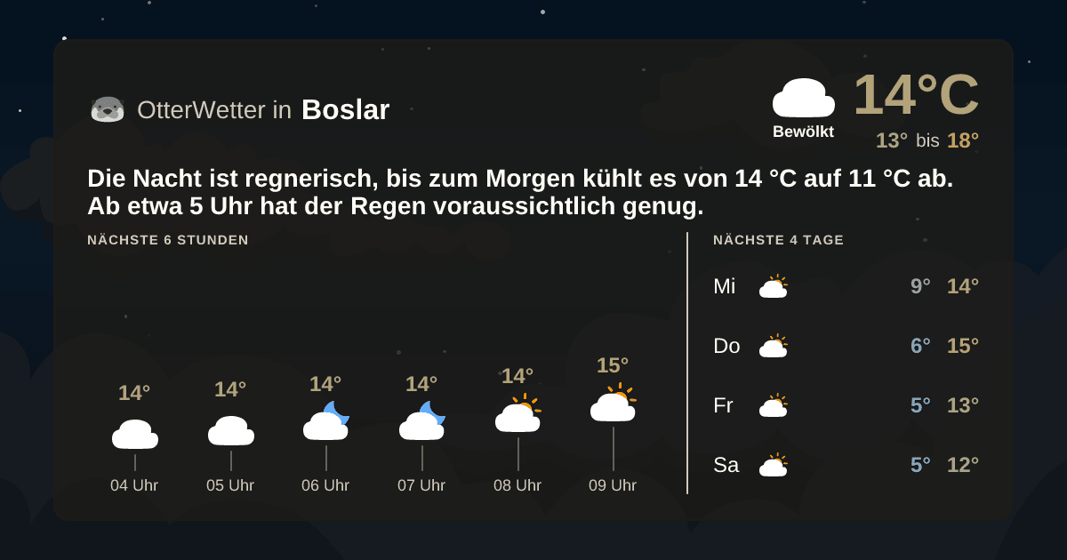 OtterWetter-Widget Boslar