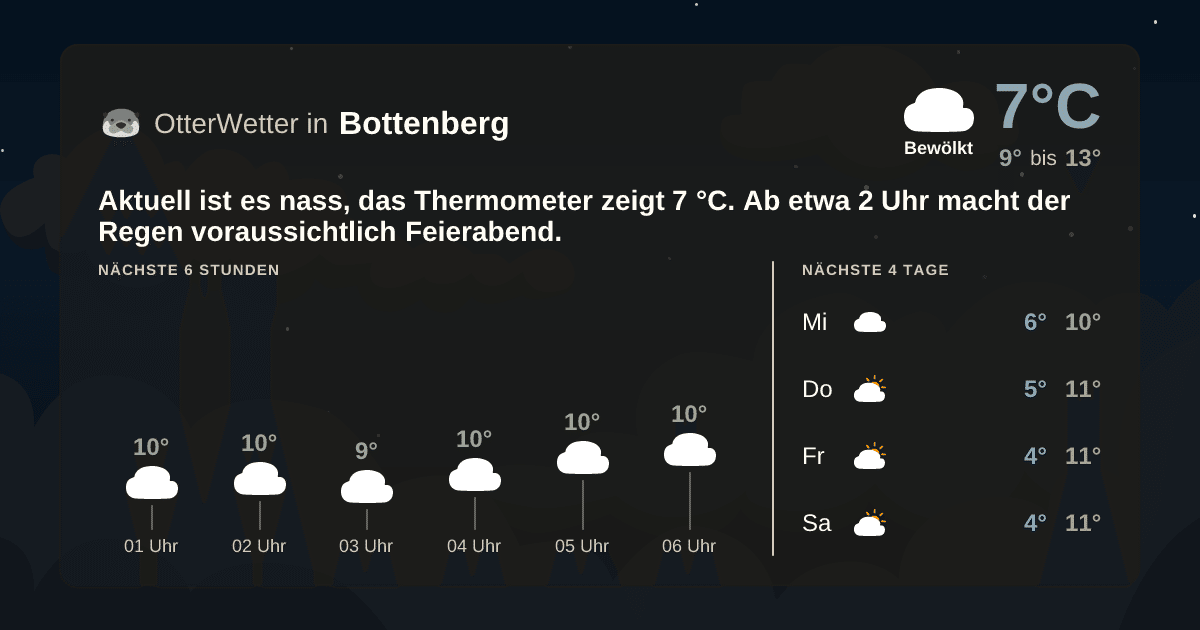 OtterWetter-Widget Bottenberg