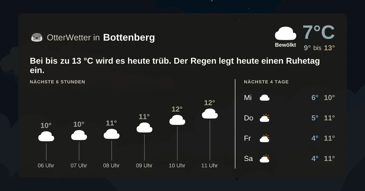 Wetter-Widget-Vorschau mit Vorhersagedaten für Bottenberg