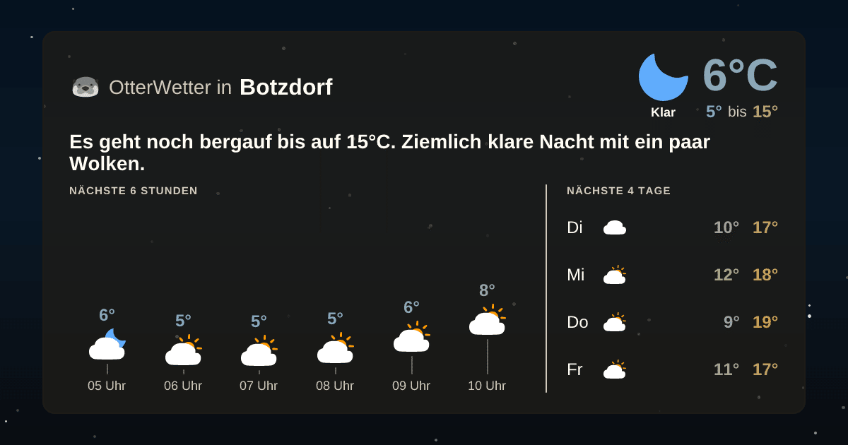 Widget-Vorschau für Botzdorf Wetter-Widget-Vorschau mit Vorhersagedaten für Botzdorf